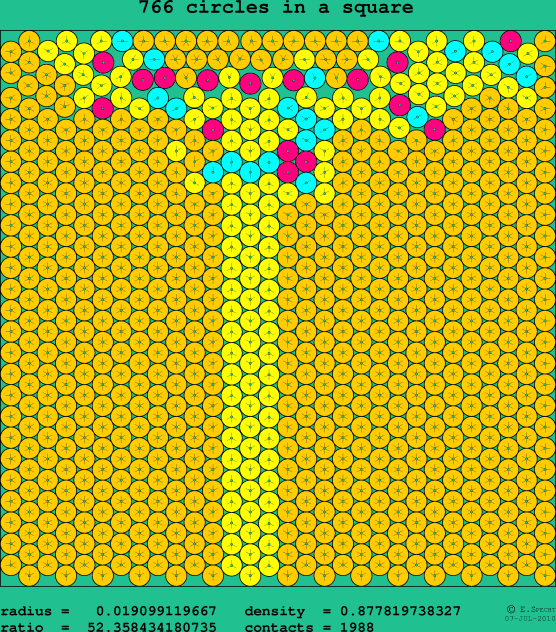 766 circles in a square