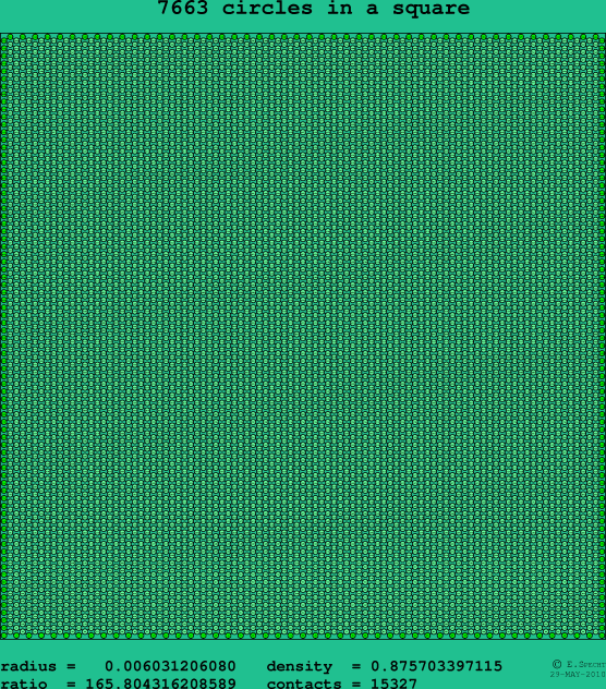 7663 circles in a square