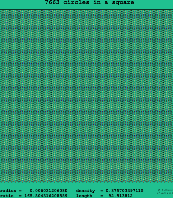 7663 circles in a square