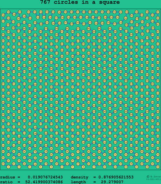 767 circles in a square