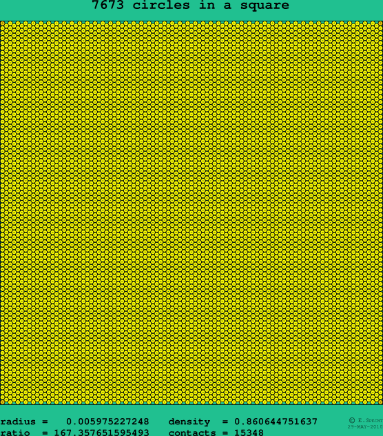 7673 circles in a square