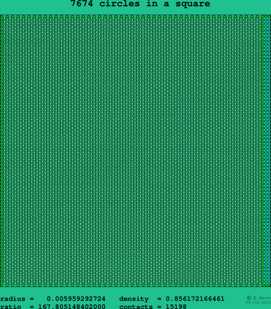 7674 circles in a square