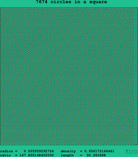 7674 circles in a square