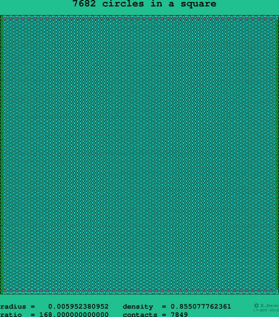 7682 circles in a square