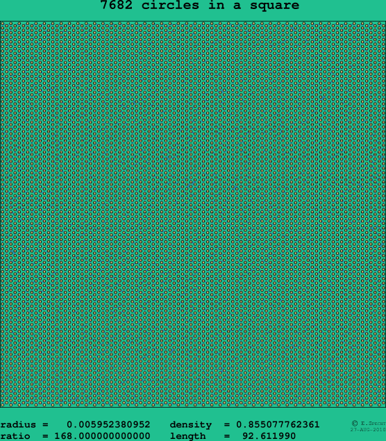 7682 circles in a square