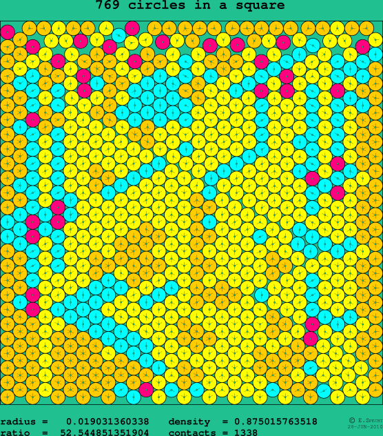 769 circles in a square