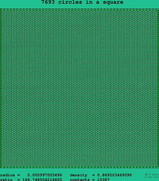 7693 circles in a square