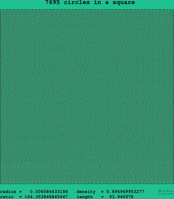 7695 circles in a square