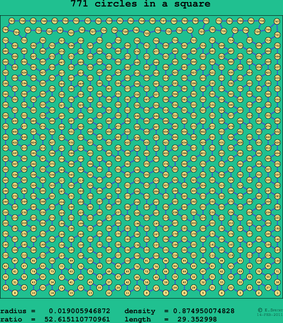 771 circles in a square