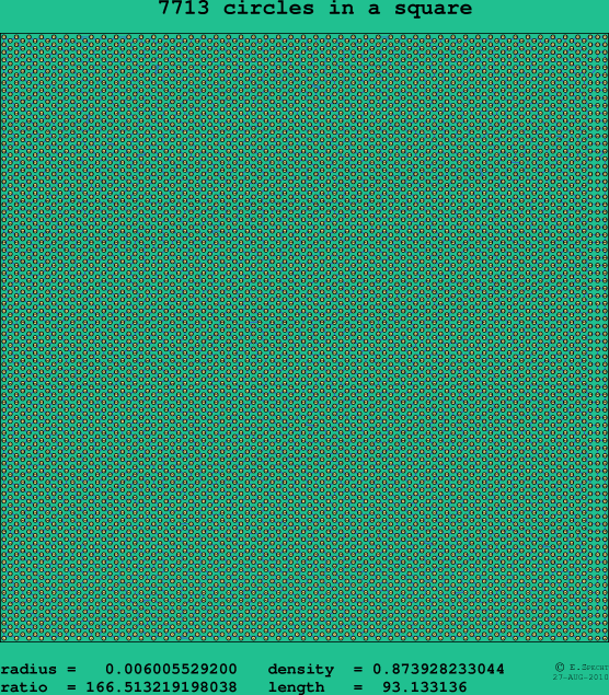 7713 circles in a square