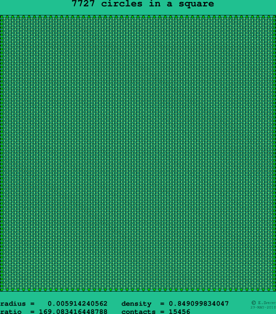 7727 circles in a square