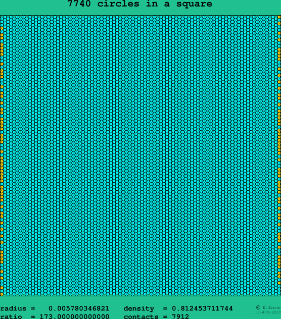 7740 circles in a square