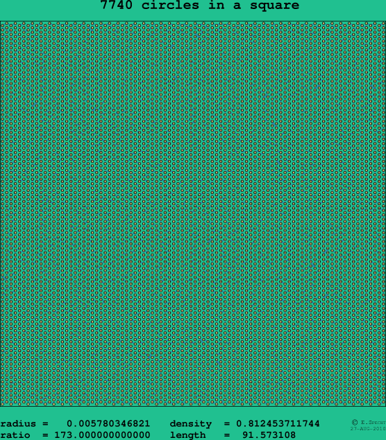 7740 circles in a square