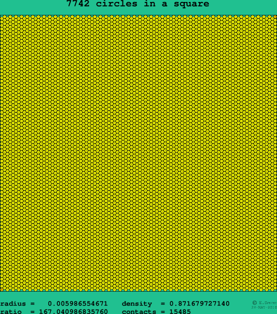 7742 circles in a square