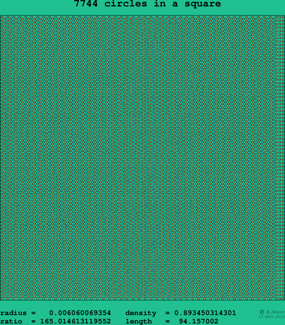 7744 circles in a square