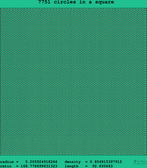 7751 circles in a square