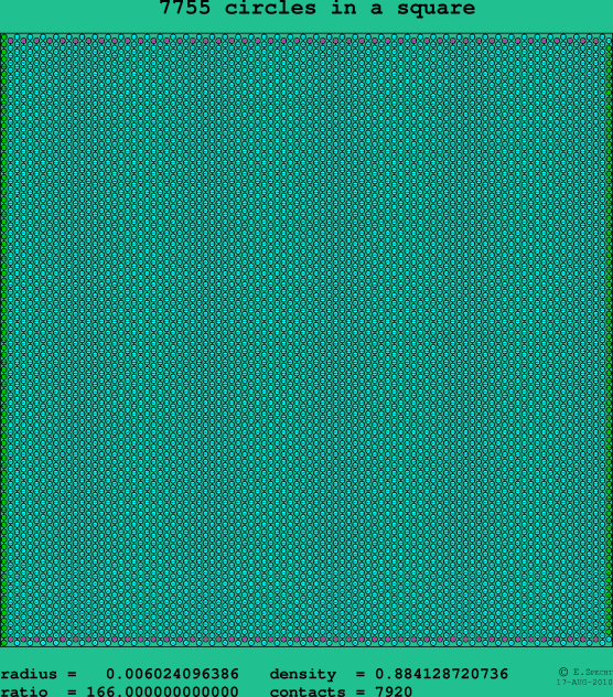 7755 circles in a square