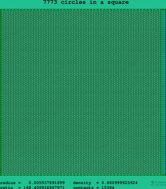 7773 circles in a square