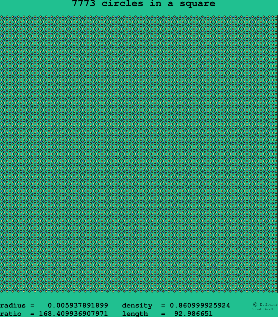 7773 circles in a square
