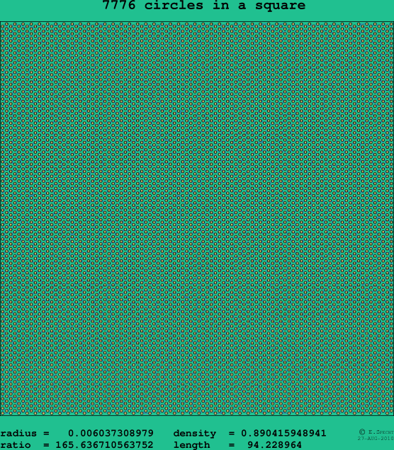 7776 circles in a square
