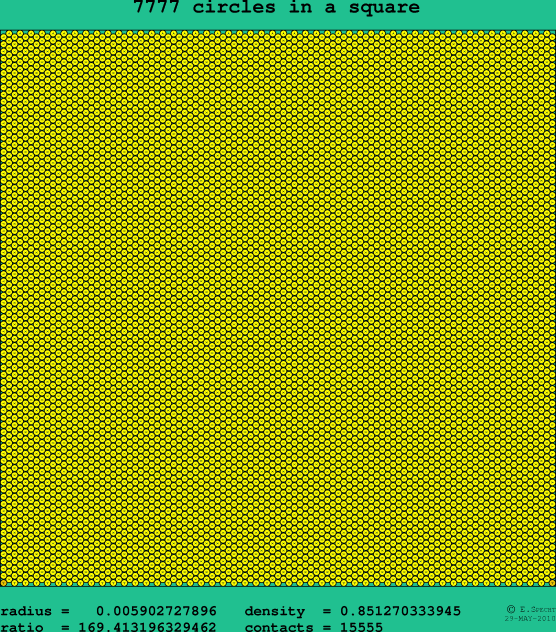 7777 circles in a square