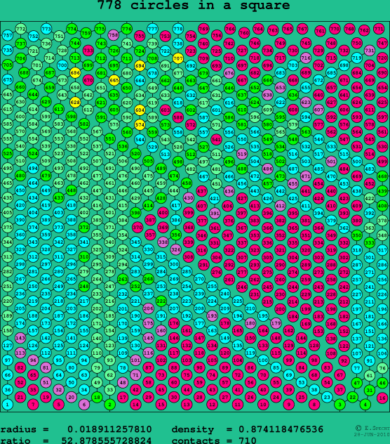 778 circles in a square