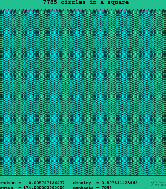 7785 circles in a square