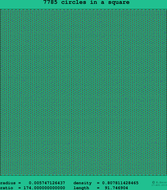 7785 circles in a square