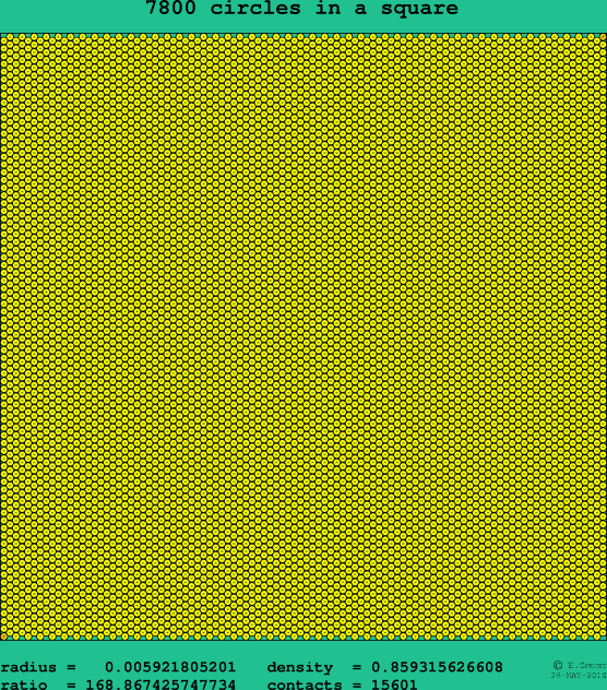 7800 circles in a square