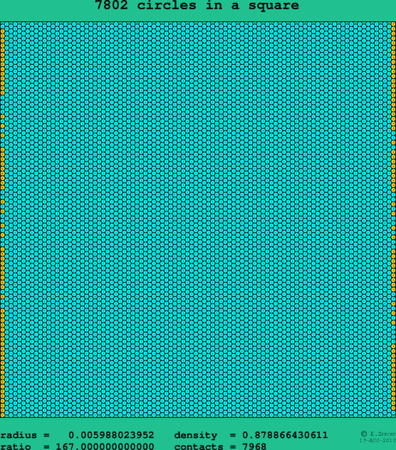 7802 circles in a square