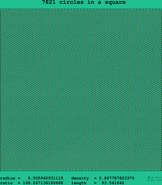 7821 circles in a square
