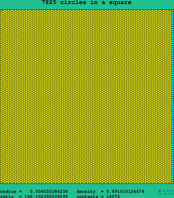 7825 circles in a square