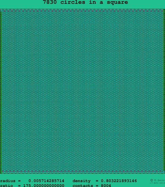 7830 circles in a square
