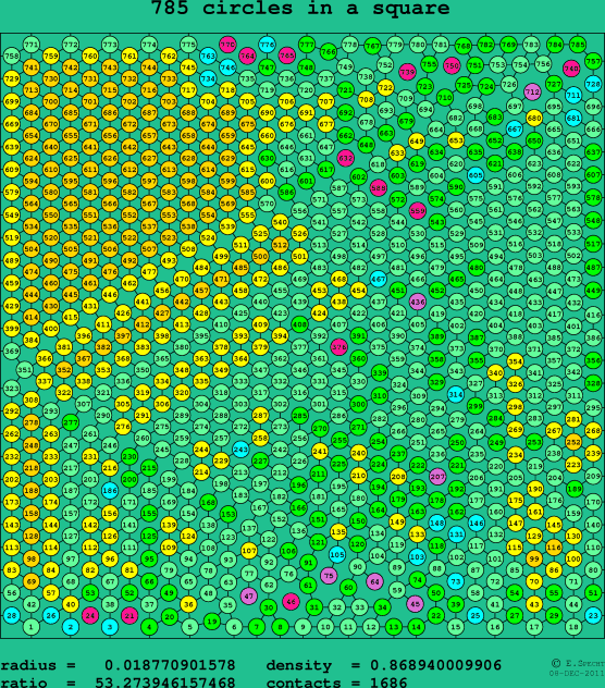 785 circles in a square