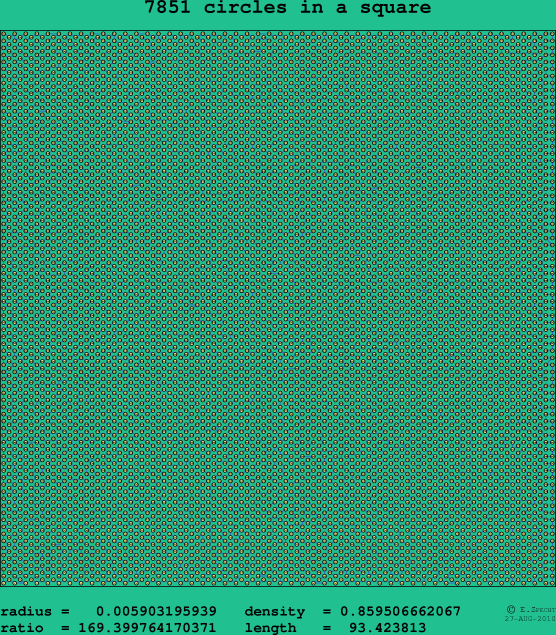 7851 circles in a square