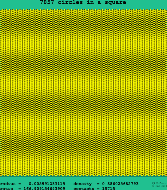 7857 circles in a square