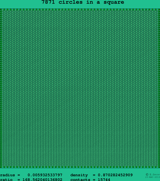 7871 circles in a square