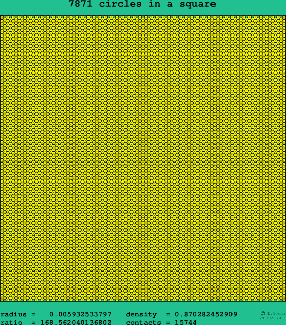 7871 circles in a square