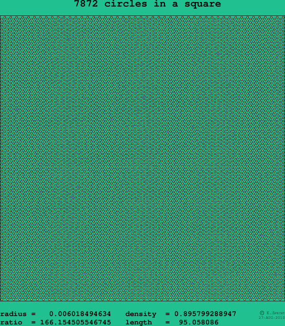 7872 circles in a square