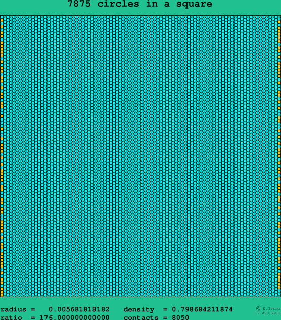 7875 circles in a square