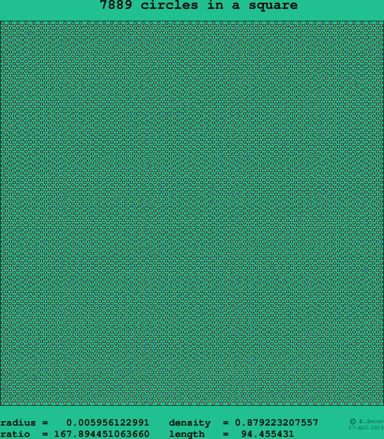 7889 circles in a square