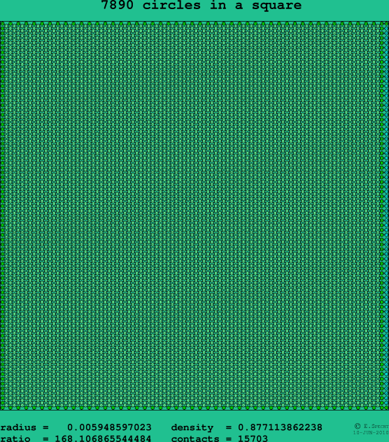 7890 circles in a square