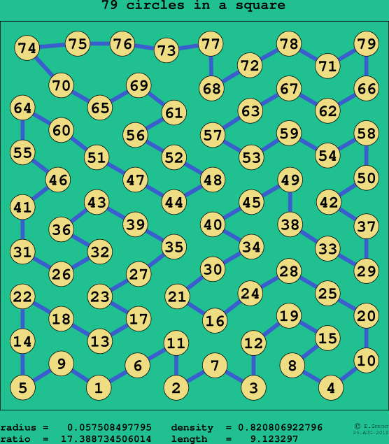 79 circles in a square