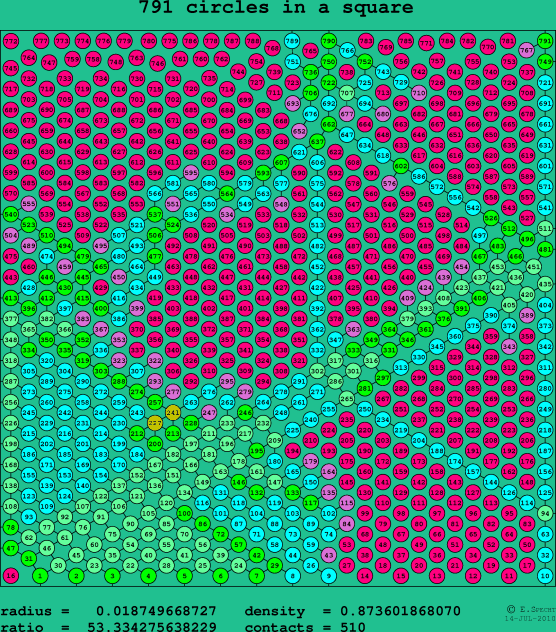 791 circles in a square