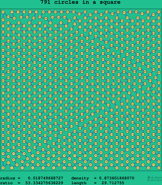 791 circles in a square