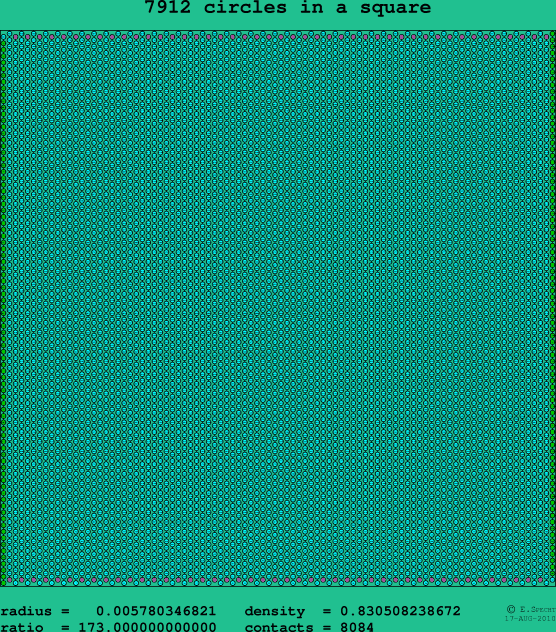 7912 circles in a square