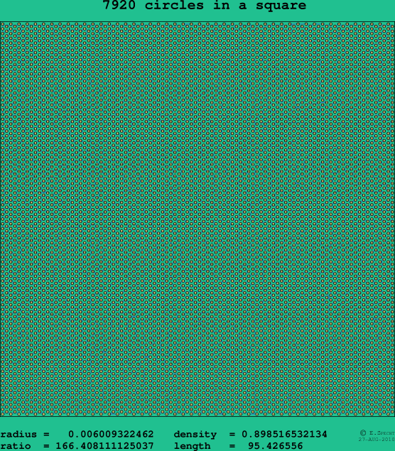 7920 circles in a square