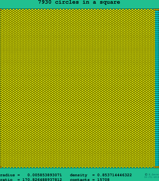 7930 circles in a square
