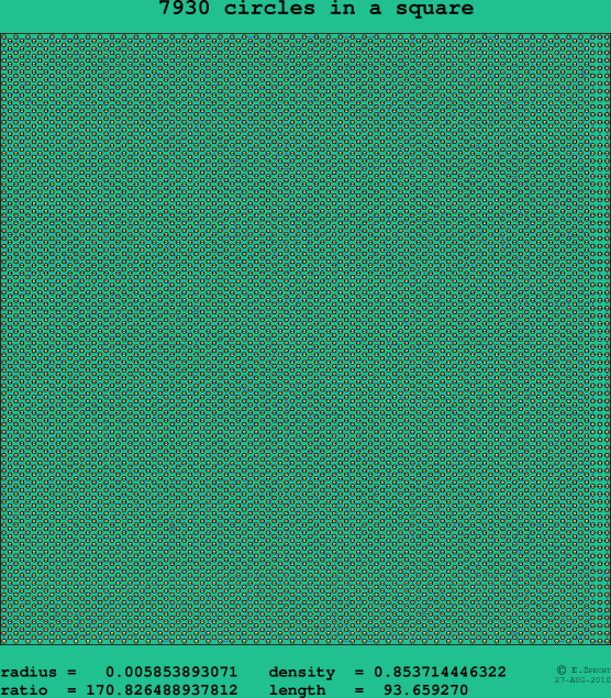7930 circles in a square