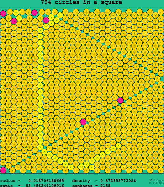 794 circles in a square